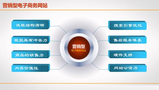 企業(yè)制作營銷型網(wǎng)站建設(shè)推廣按照這些流程進(jìn)行流量不用擔(dān)心