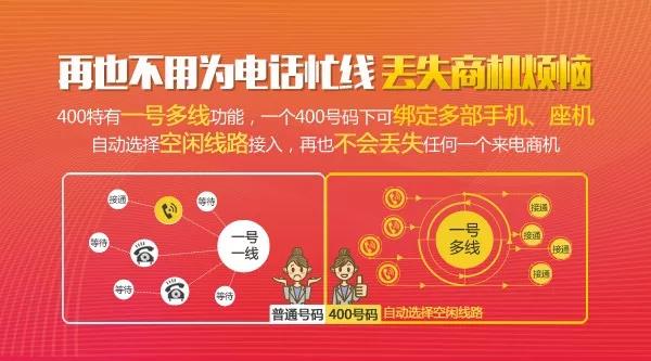 企業(yè)辦理400電話為什么堅(jiān)持長期使用到底有哪些好處？